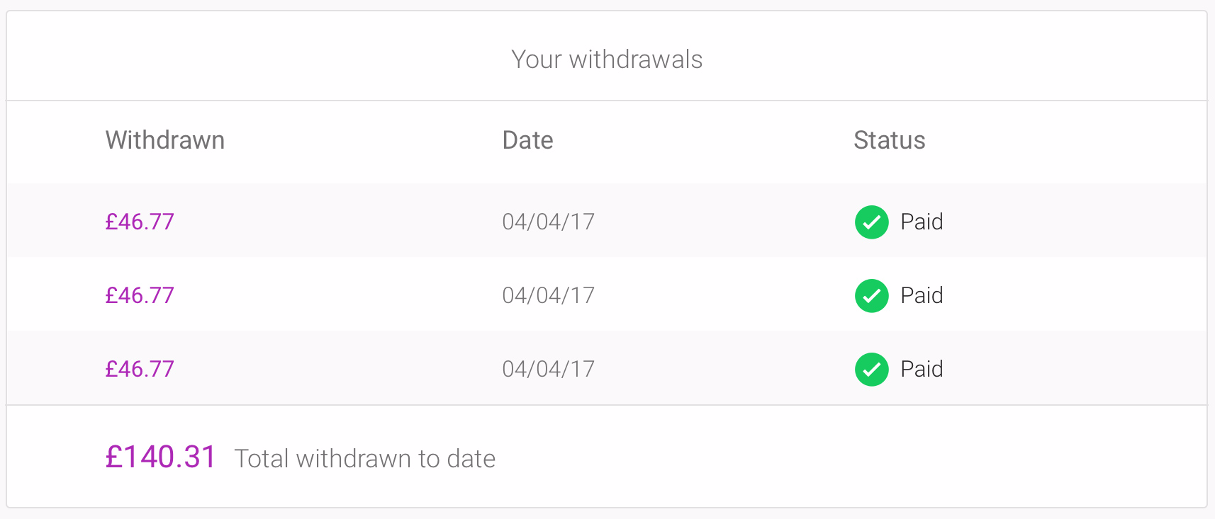 How to withdraw your available funds, withdraw fund. How to withdraw your available funds, withdraw fund.