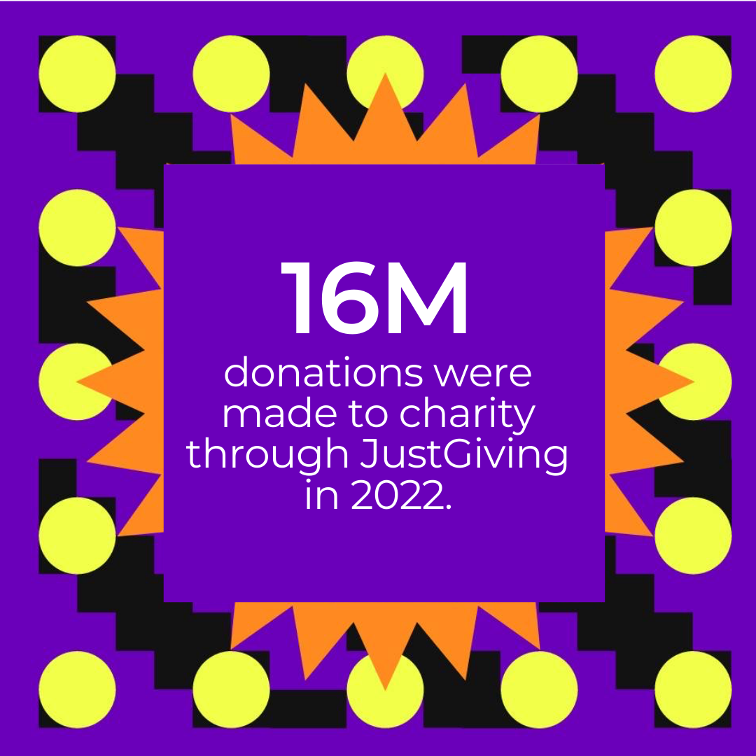 Purple BG - 9,5 donated 16 million donations were made to charity through JustGiving this year.