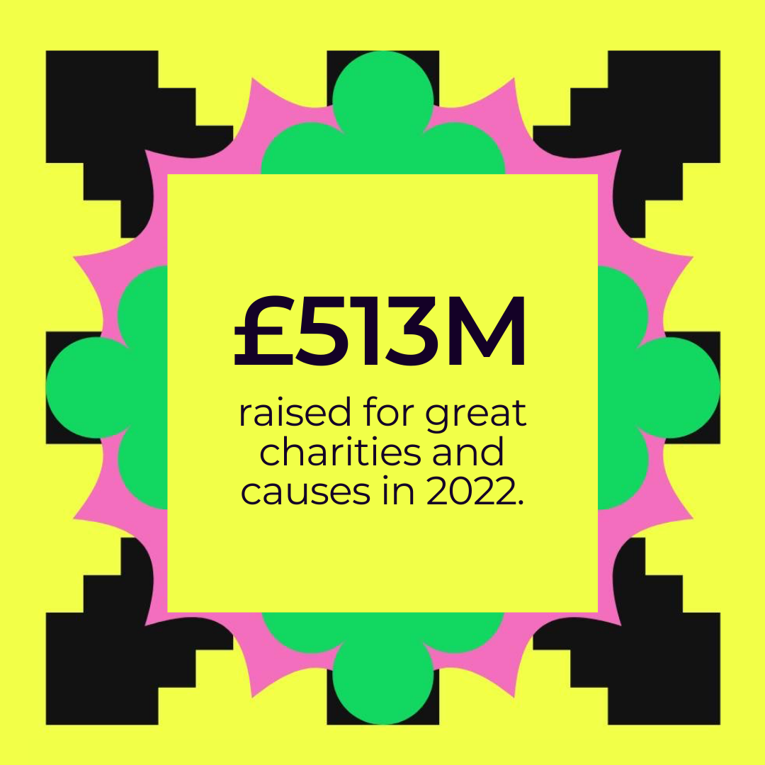 Yellow BG raised for charity 513M raised for great charities and causes in 2022.